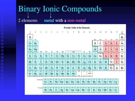 what is a non binary ionic compound