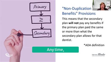 What Is A Non Duplication Clause