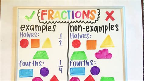 what is a non example of a fraction in maths
