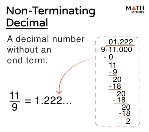 what is a non-terminating decimal
