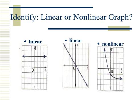 what is a nonlinear and linear function