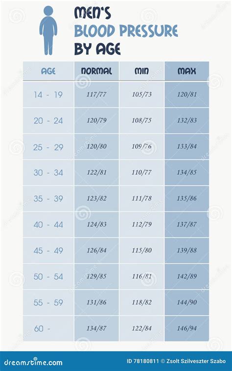 what is a normal blood pressure rate for a man
