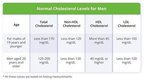 what is a normal ldl cholesterol level