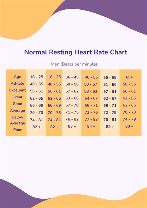what is a normal resting pulse range