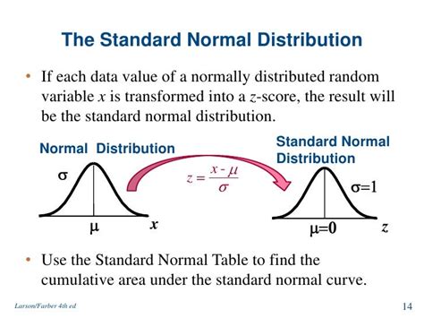 What Is A Normal Sampling Distribution
