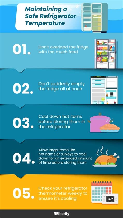 What Is A Normal Temperature In A Refrigerator