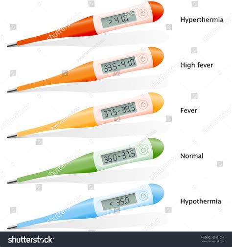 What Is A Normal Temperature With A Digital Thermometer