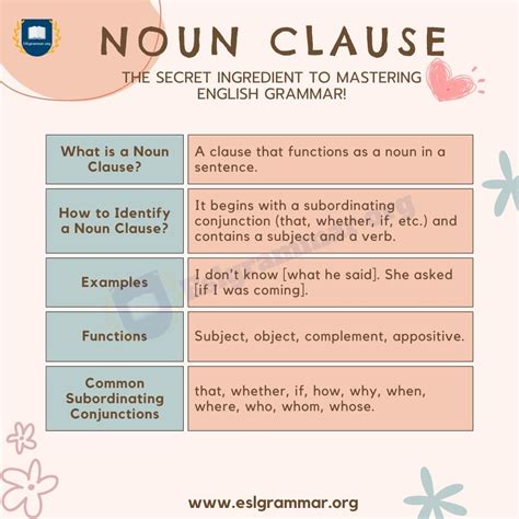 what is a noun clause