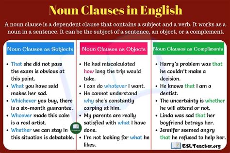 what is a noun clause and its function with examples