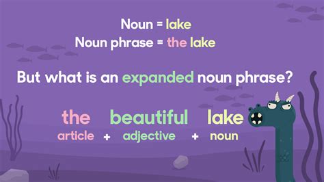 what is a noun phrase ks2 examples