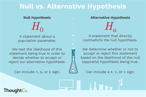 what is a null hypothesis vs alternative hypothesis