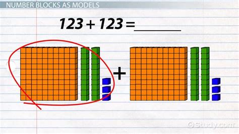 what is a number model example