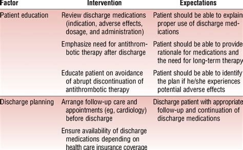 what is a nursing implications