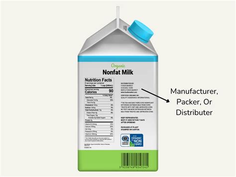 What Is A Packer Label