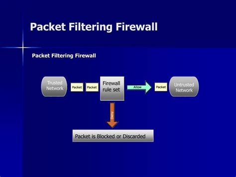 What Is A Packet Filtering Stateful Firewall