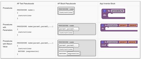 what is a parameter ap csp