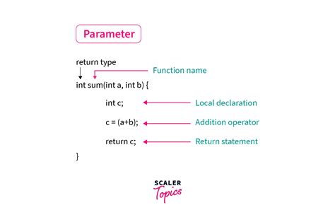 what is a parameter in coding example