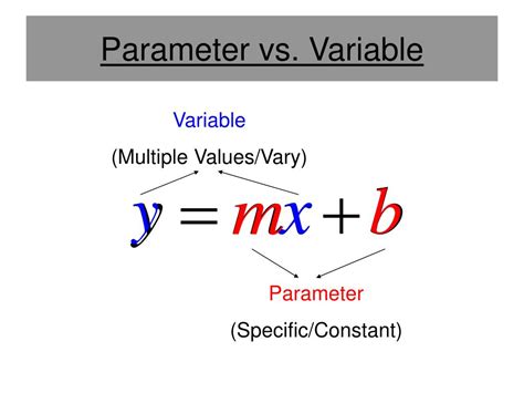 what is a parameter in math example