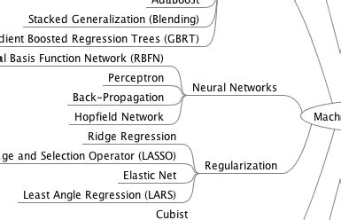 what is a parametric machine learning algorithm