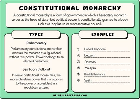 what is a parliamentary constitutional monarchy in simple terms