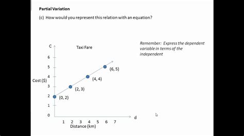 what is a partial variation example