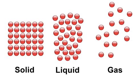 what is a particle model in science
