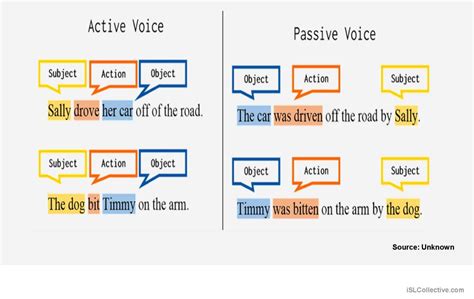 What Is A Passive Object