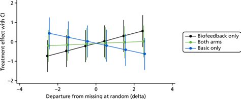 what is a pattern mixture model