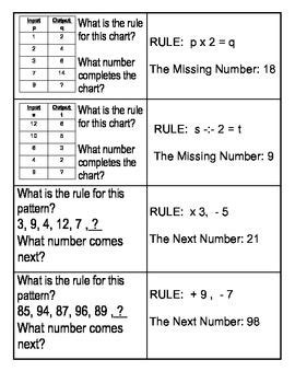 what is a pattern rule in grade 4 math