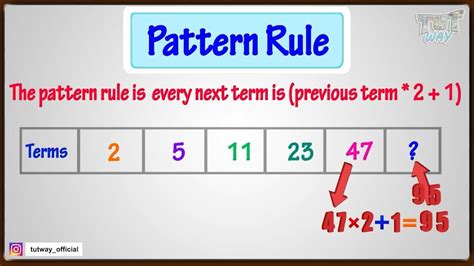 what is a pattern rule in math