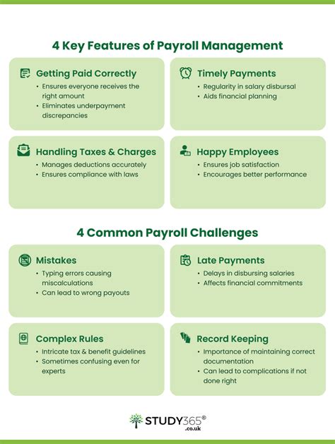 What Is A Payroll Query