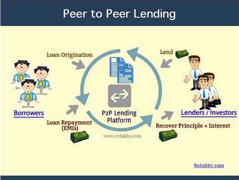 what is a peer to peer lender