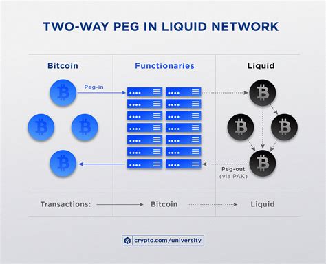 what is a peg in crypto