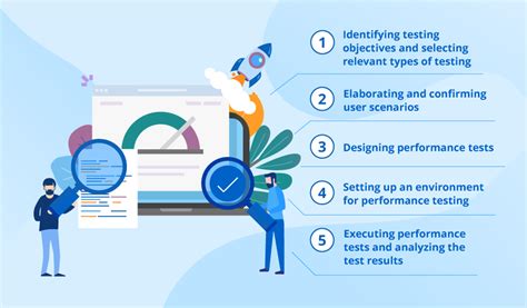 what is a performance testing in software development