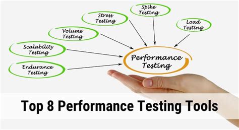 what is a performance testing tool