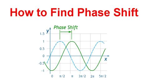 What Is A Phase Shift In A Sine Function
