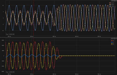 What Is A Phase To Phase Fault