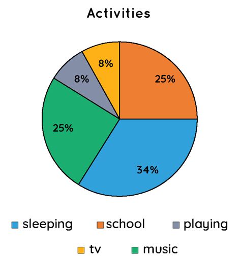what is a pie chart explain with an example class 7