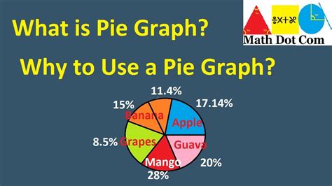 what is a pie chart in maths