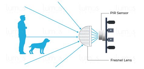 what is a pir sensor and how does it work