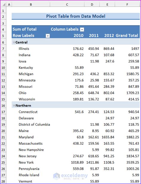 What Is A Pivot Table Data Model