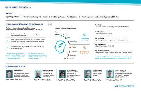 What Is A Placemat Presentation