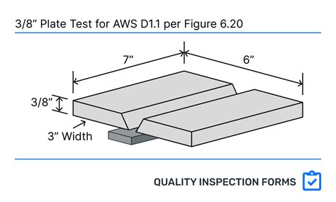 What Is A Plate Test