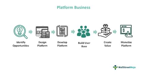 what is a platform base