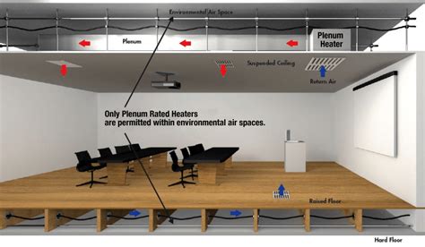 What Is A Plenum In Construction