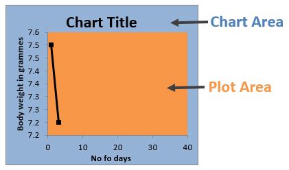 what is a plot area on a chart