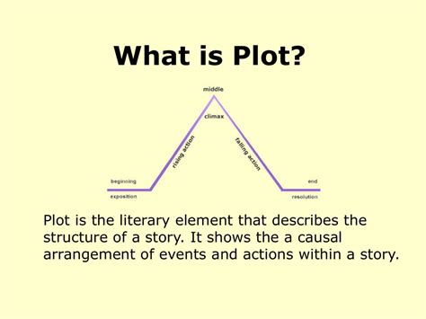 what is a plot in literature
