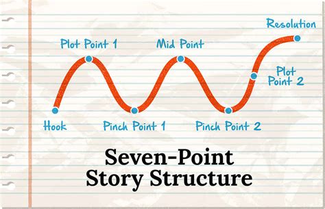 what is a plot point