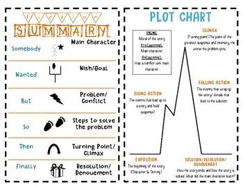 what is a plot summary in a story