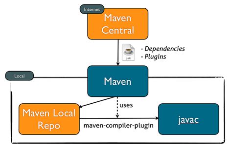 What Is A Plugin Java